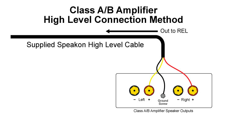 Updated-Class-AB-High-Level-Connection.jpg