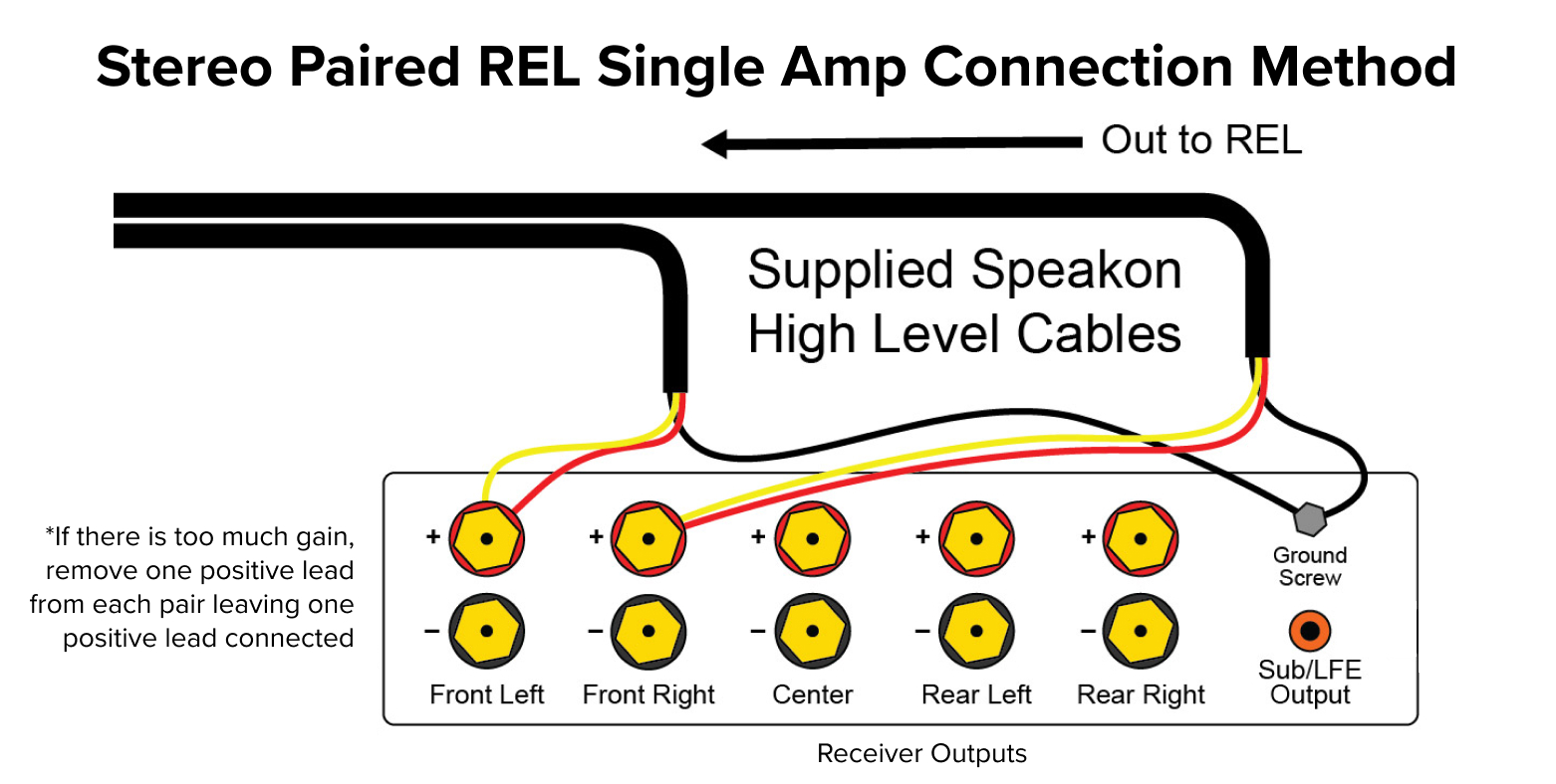 Stereo Paired REL Single Amp Connection Method.jpg