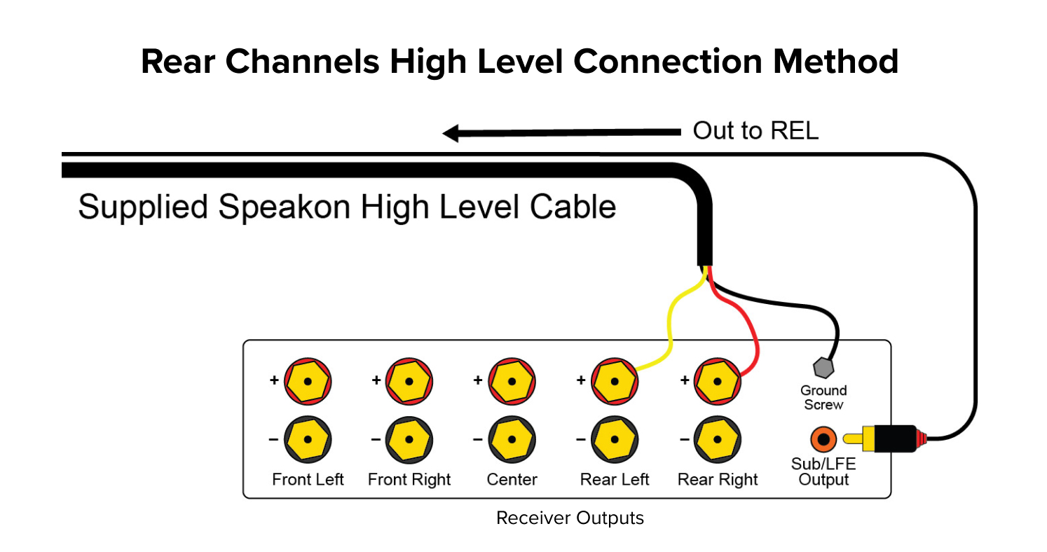 Rear Channels High Level Connection Method.jpg