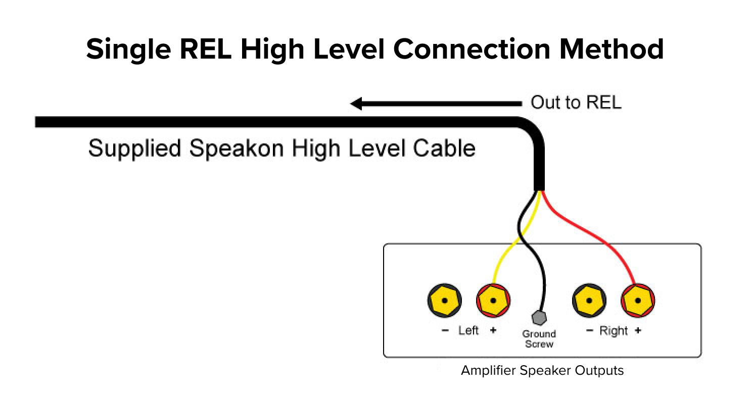 Single REL High Level Connection Method (1).jpg